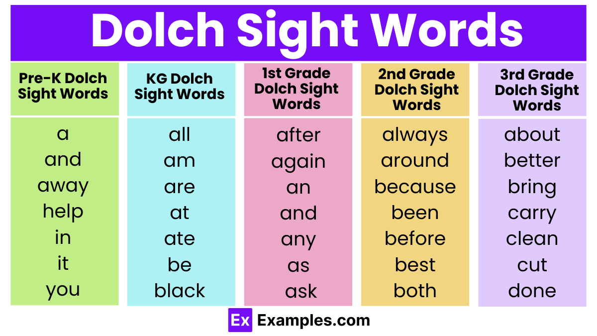 dolch word list printable