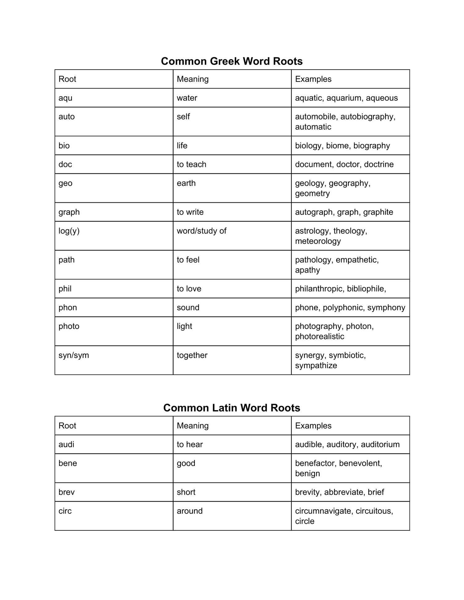 greek latin roots worksheet