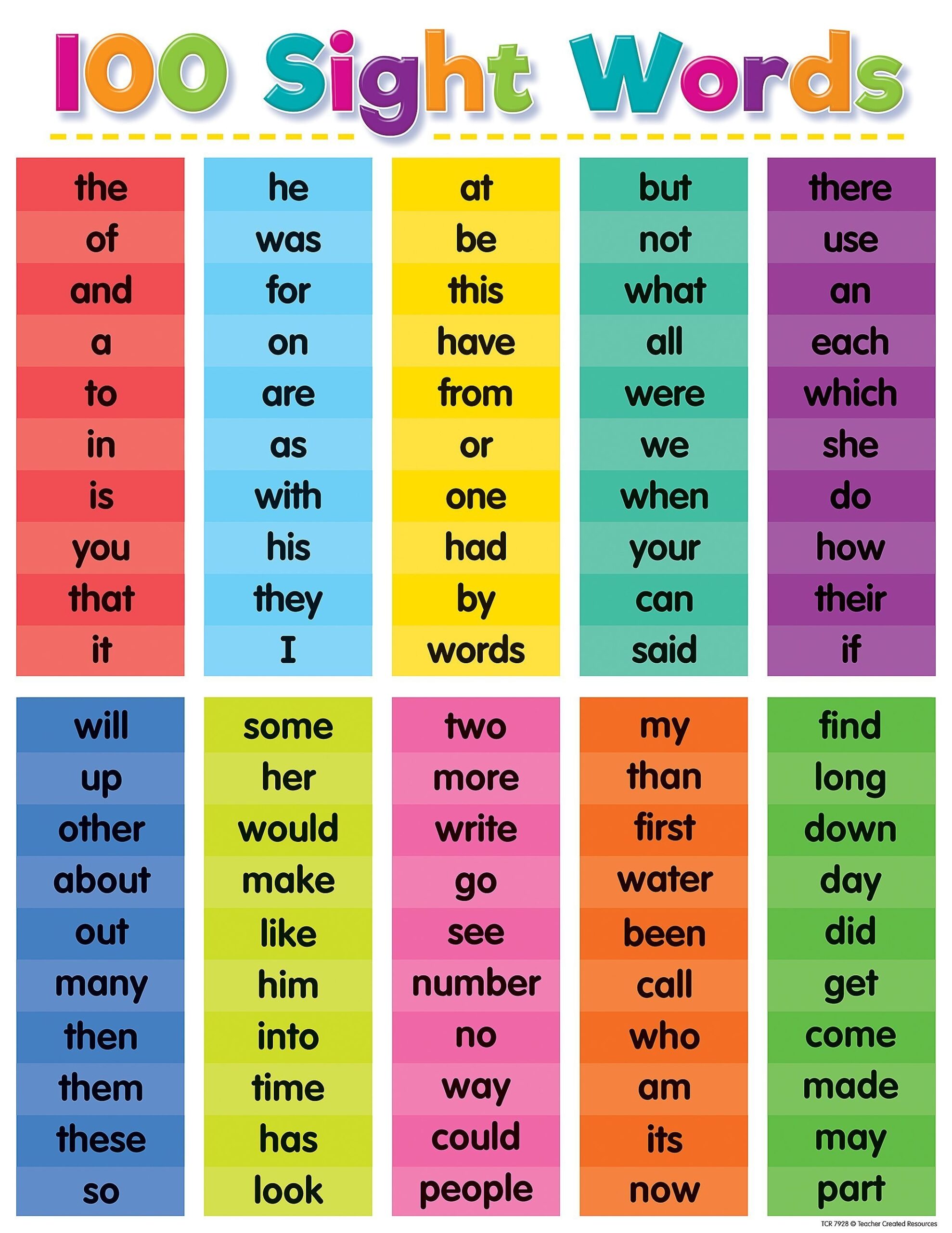 dolch sight words for kindergarten