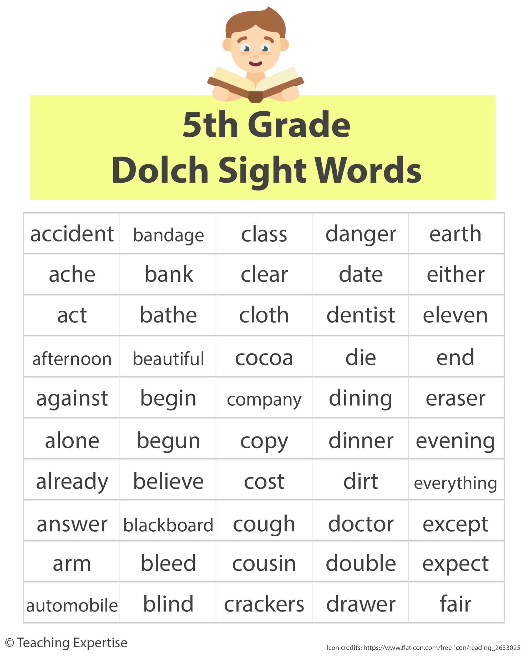 Sight Words For 5th Graders Types Dolch Fry Examples And Activity Ideas Teaching Expertise