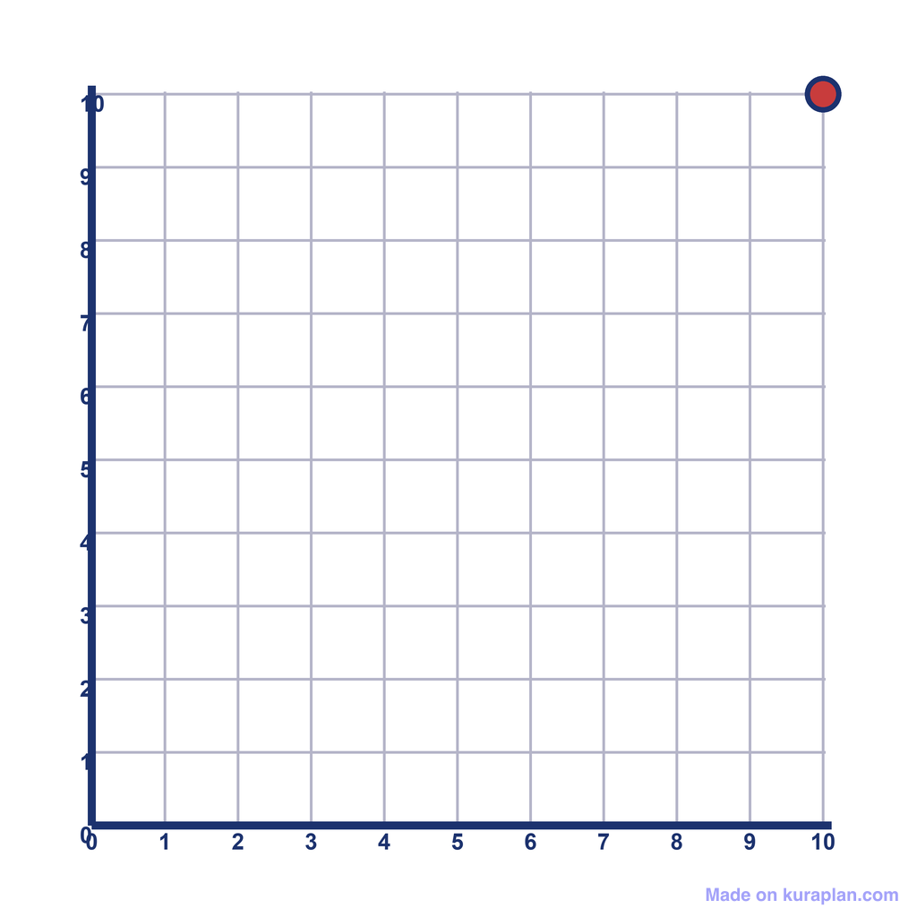 Coordinate Grid Q1 10 10 Free Printable Diagram For Teachers Kuraplan