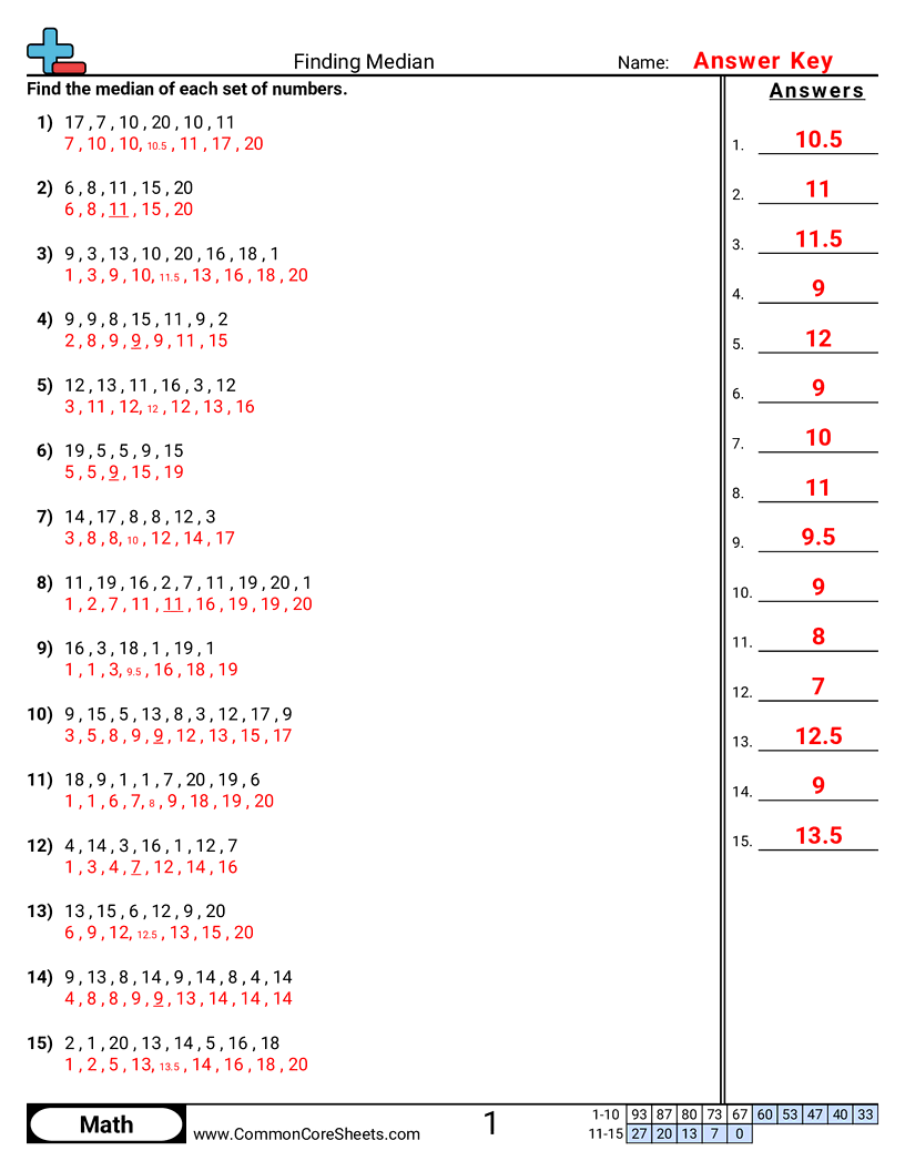 Finding Median Worksheet Download Finding Median Worksheet Download