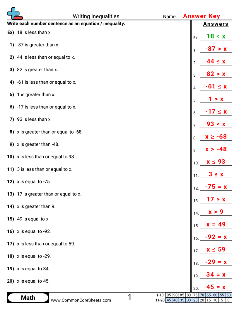 Free 6th Grade Algebra Worksheets Common Core Sheets