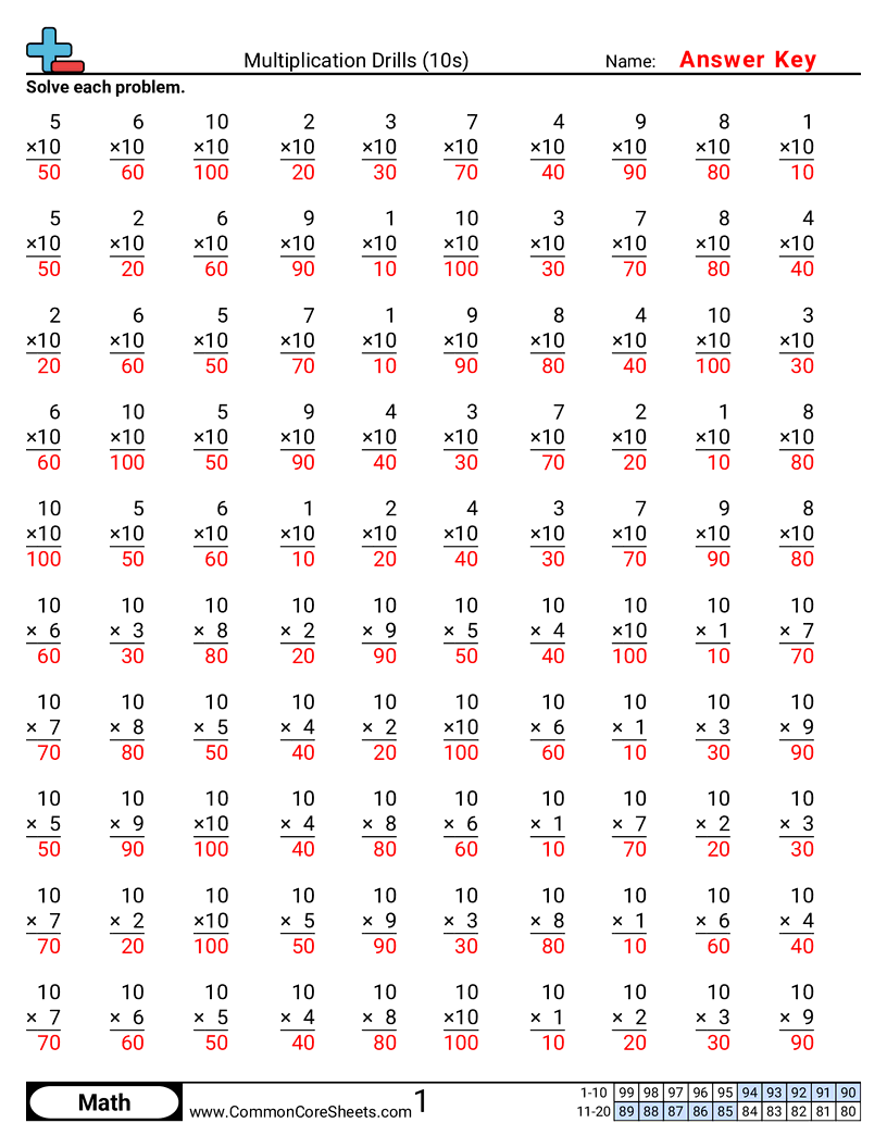 multiplication by 2s worksheet multiplication by 2s worksheet