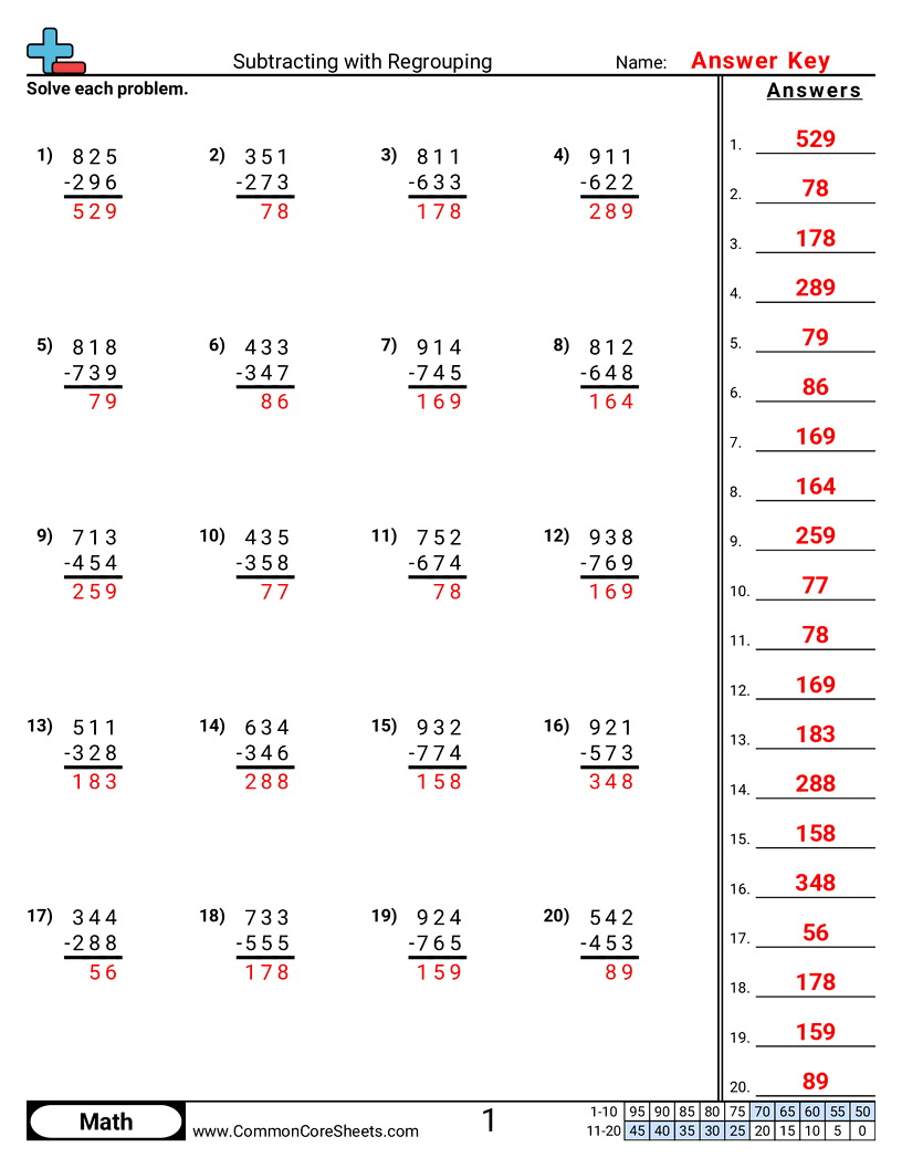 Free Subtraction Worksheets Common Core Sheets