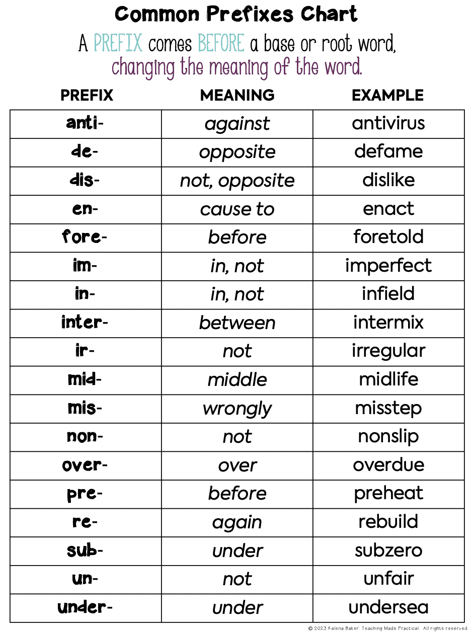 Prefixes And Suffixes Activity Ideas For Multisyllabic Word Decoding Teaching Made Practical