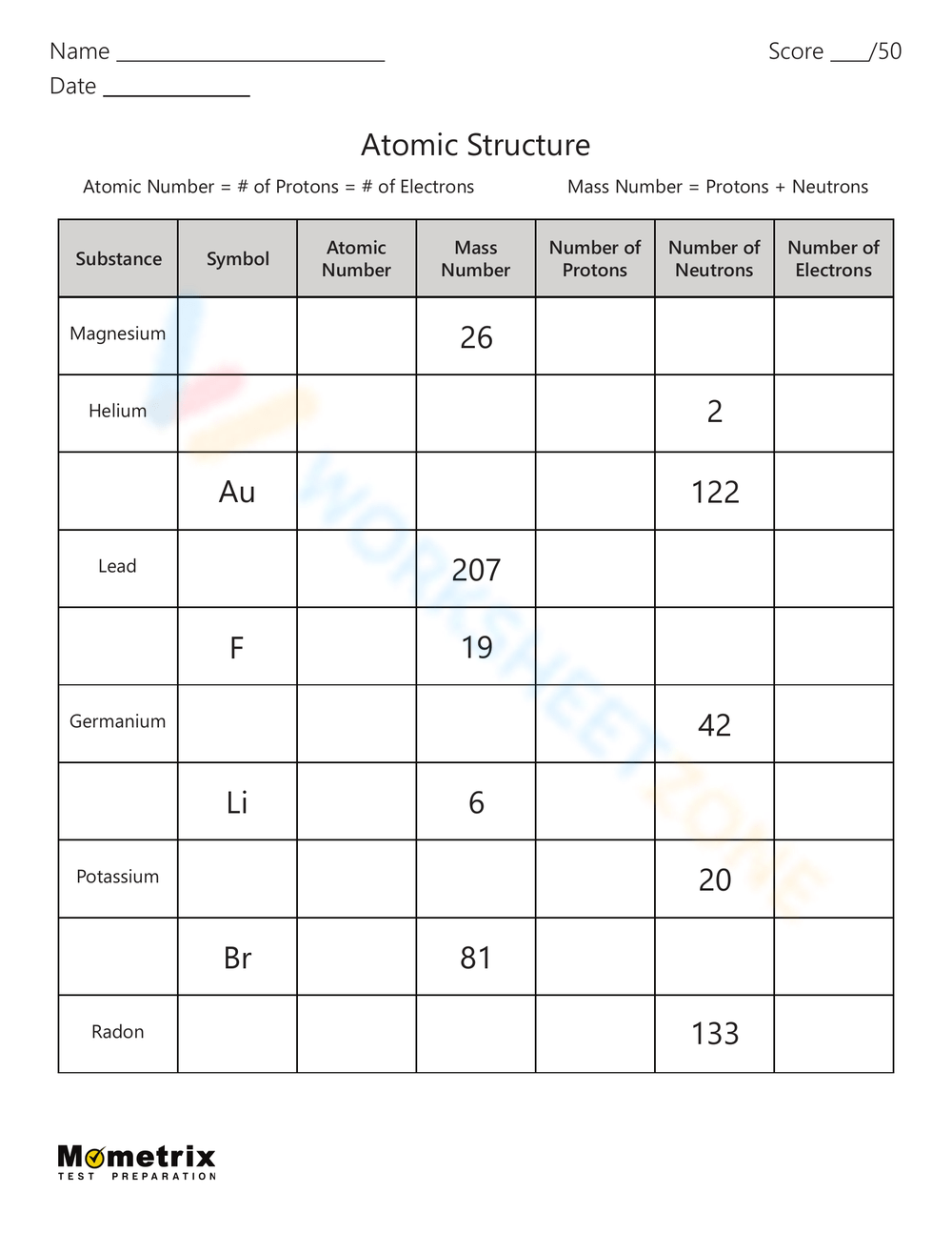 Printable Grade 8 Structure Of The Atom Worksheets Download
