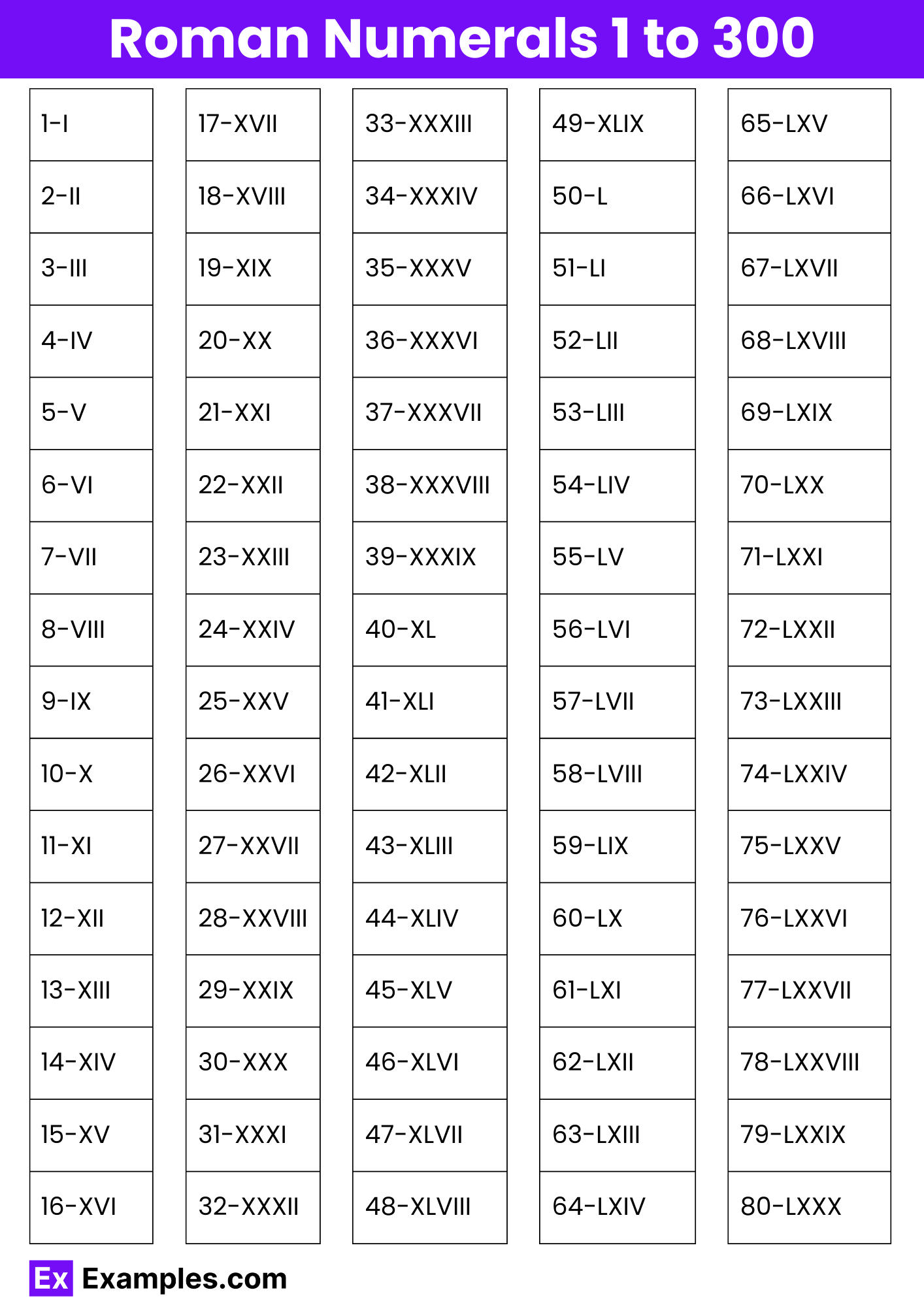 Roman Numerals 1 To 300 List Chart Rules Solved Problems