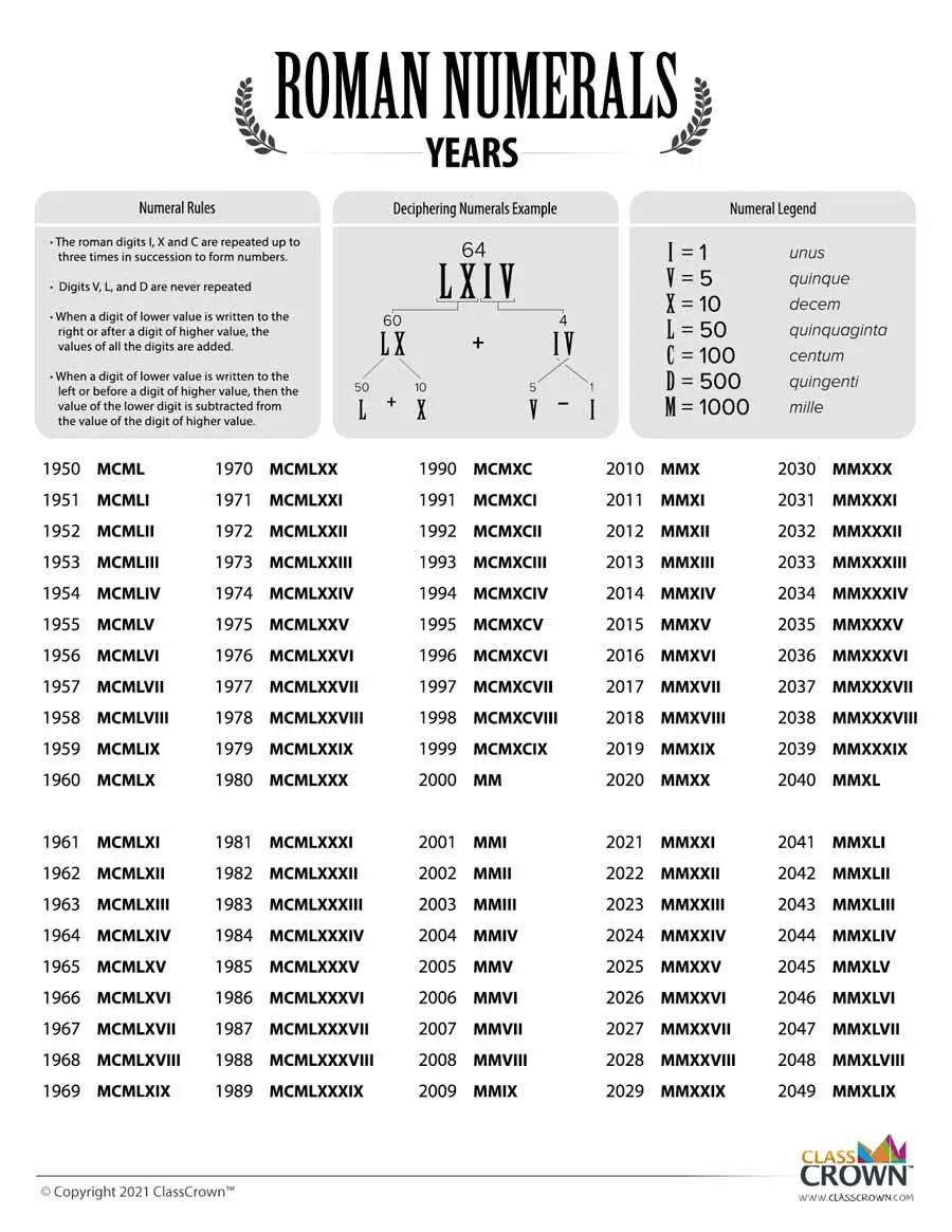 Roman Numerals Chart Years 1950 2049 Chart ClassCrown