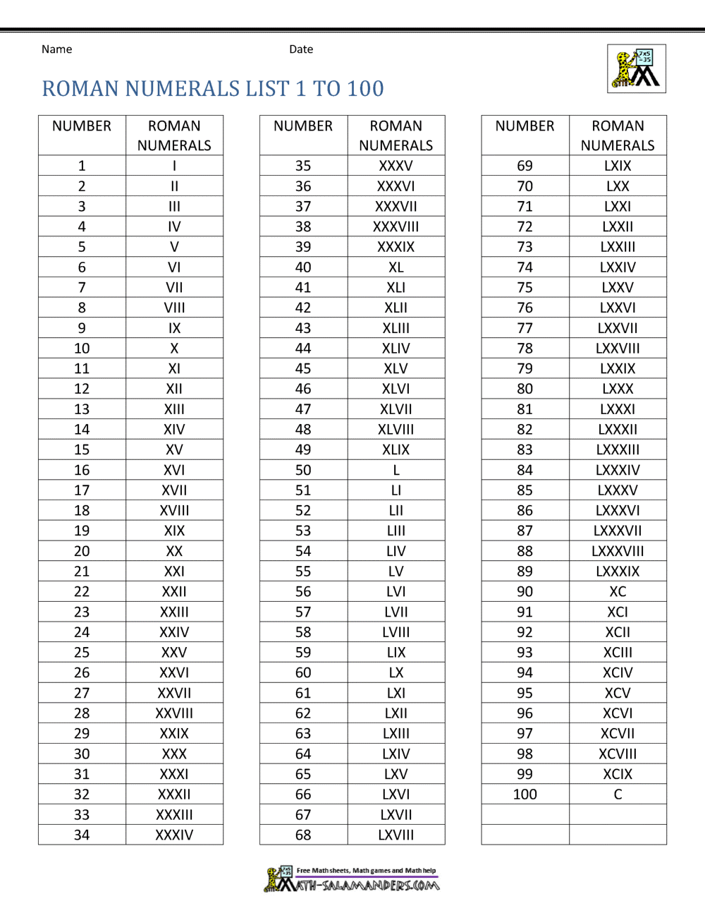 Roman Numerals List