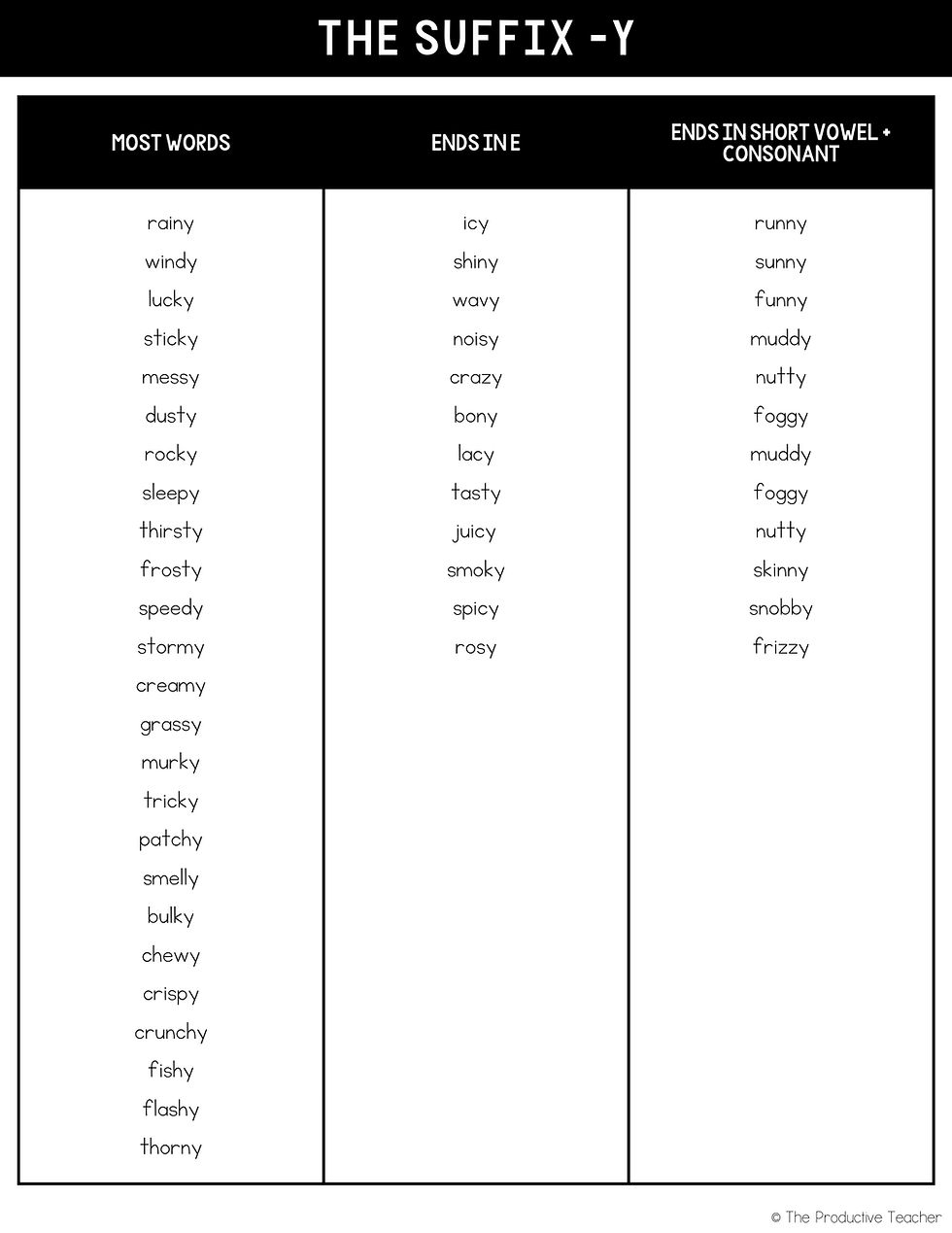 Meaning Of The Suffix Y